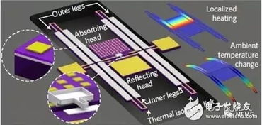 为物联网应用而生 零功耗红外探测器的技术革新与研发前沿