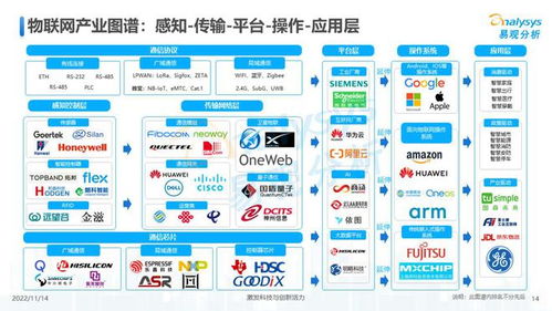 万物互联，合作共赢 2022年中国物联网技术研发洞察