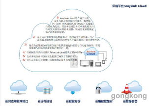 AnyLink DA 400 工业物联网盒子 引领物联网技术研发的创新引擎
