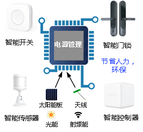 构筑智慧未来 微电子研发中心在物联网技术领域的创新探索