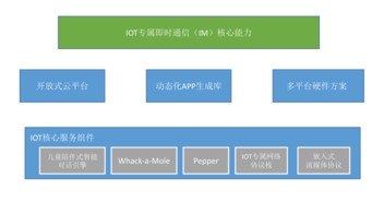 贝美互动 乘物联网技术风口，赋能企业研发升级与价值重塑