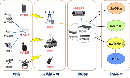 薛开安出席2019全球中小企业长安大会筹备会，共话物联网技术研发新篇章