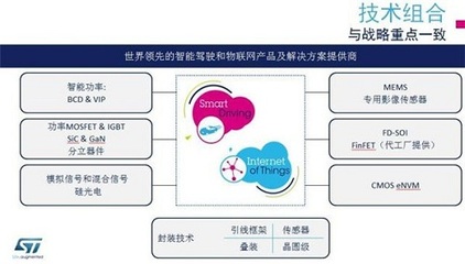 意法半导体物联网 深耕四大细分市场，引领技术研发创新