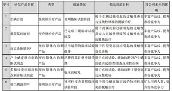 孥孥的大树 我武生物 脱敏治疗药物行业龙头,吃药也吃出高毛利 1 公司简介 公司是一家研发 生产和销售生物医药类产品的高新技术企业,主要研发方向是用于诊断和治疗过敏性疾病的变应原制